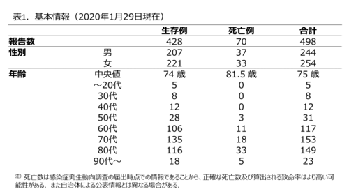 20200129-sfts-fig2-3.png